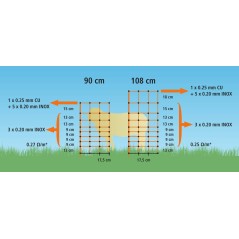 Siatka dla owiec OviNet, 50m, 90 cm, poj. szpic, pomarańczowy, Kerbl 