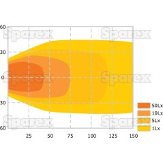 LED Lampa robocza (Nastawny), Interference: Class 1, 4270 Lumeny, 10-30V 