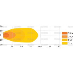 LED Lampa robocza, Interference: Class 1, 1840 Lumeny, 10-30V 