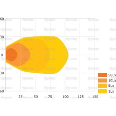 LED Lampa robocza, Interference: Class 1, 1850 Lumeny, 10-30V 