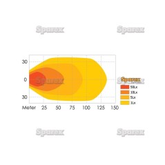 LED Lampa robocza, Interference: Class 3, 3030 Lumeny, 10-30V 