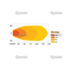 LED Lampa robocza, Interference: Class 3, 4000 Lumeny, 10-30V 