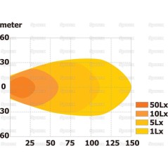 LED Lampa robocza, Interference: Class 3, 4800 Lumeny, 10-30V 