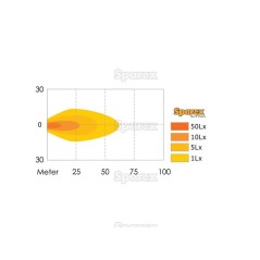 LED Lampa robocza, Interference: Not Classified, 750 Lumeny, 10-80V 